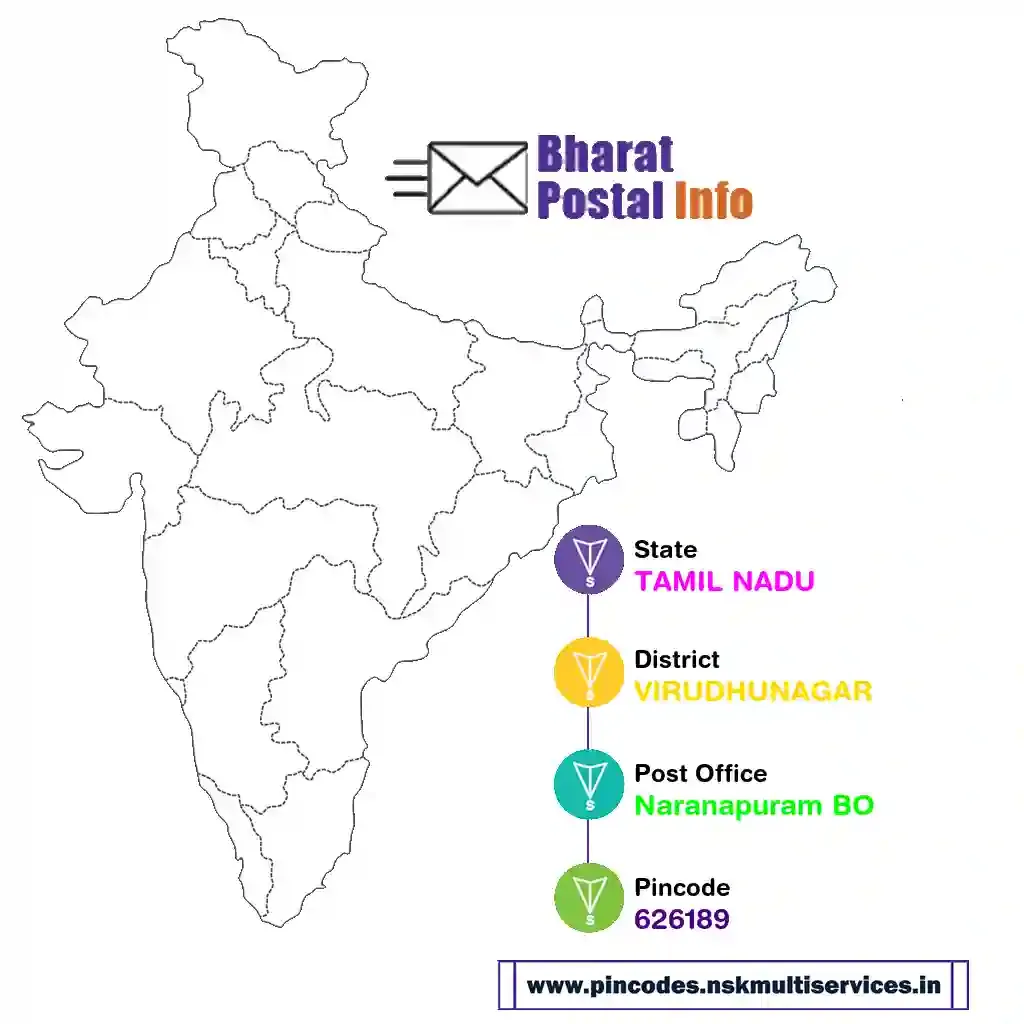 tamil nadu-virudhunagar-naranapuram bo-626189